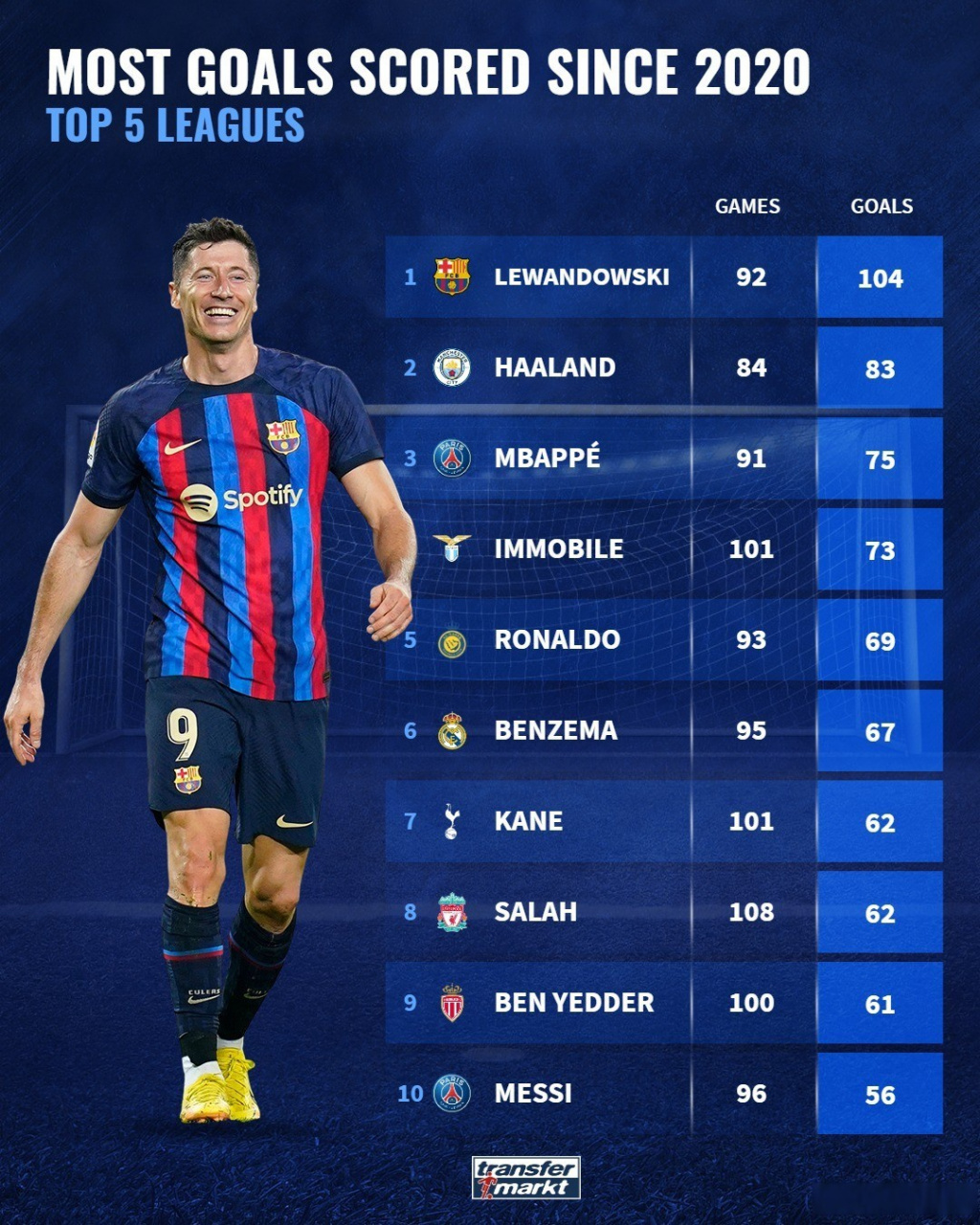 哈兰德年薪TOP10后续来了(湖人终于考虑解雇他了高富帅退役了)|雷速电脑版